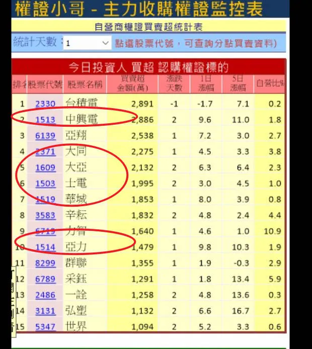 認購權證主力收購表