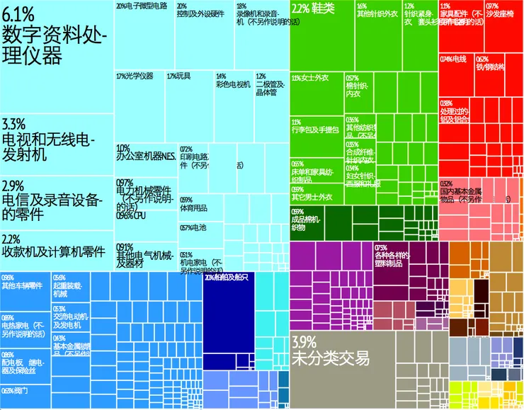 https://commons.wikimedia.org/wiki/File:%E4%B8%AD%E5%9B%BD_Chn_treemap.png