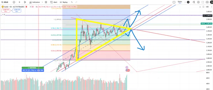 圖片引用：TradingView