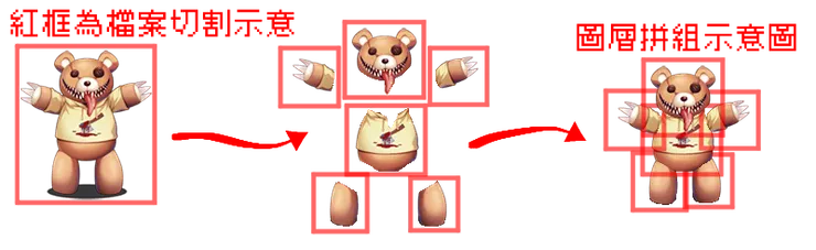 圖片切割與圖層拼組示意圖