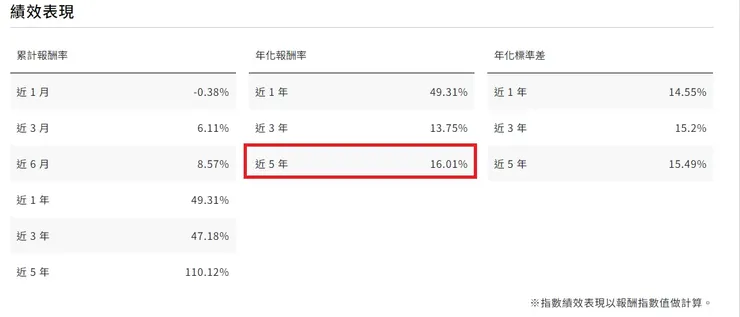 臺灣指數股份有限公司