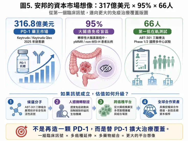 安邦生技：免疫治療的「星鏈計畫」｜藥時事Drugnews