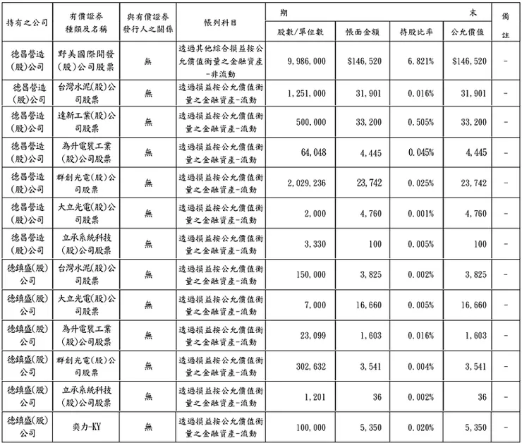 資料來源:德昌4Q24季報