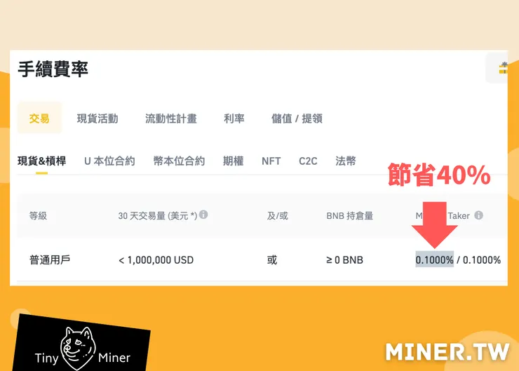 幣安手續費減免40%