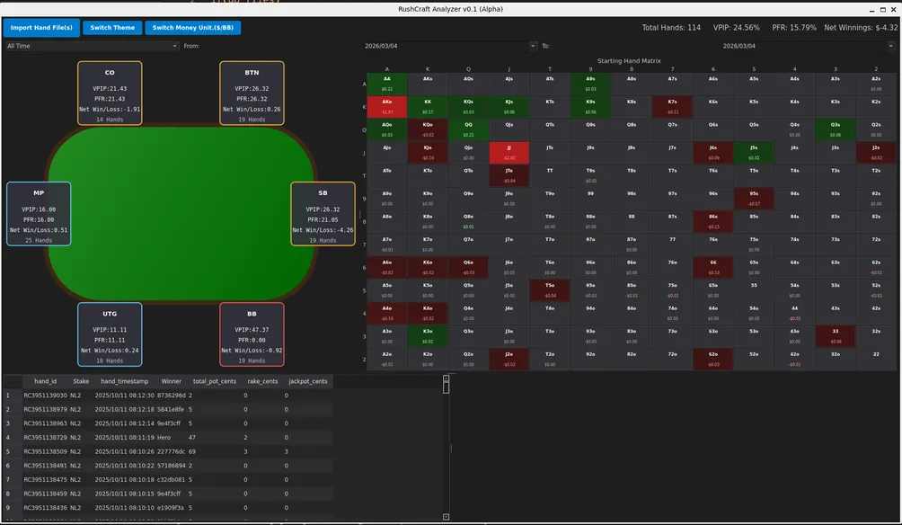 河牌後的後端 Backend After the River