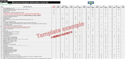 First Article Inspection (FAI)