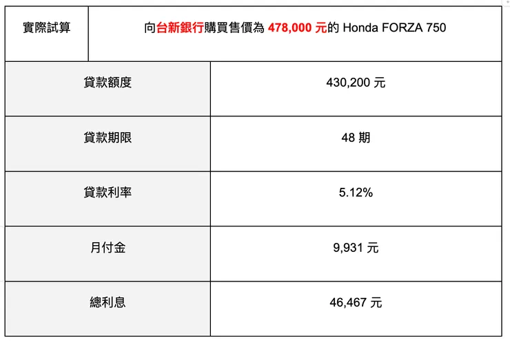 表格 / JKL SEO 編輯團隊