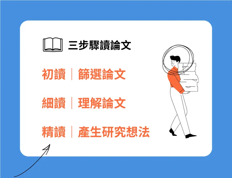 三步驟讀論文