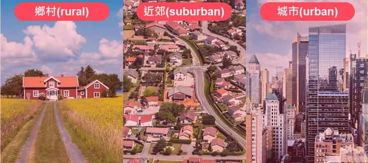 圖片來源https://www.yourdictionary.com/articles/rural-urban-suburban-difference