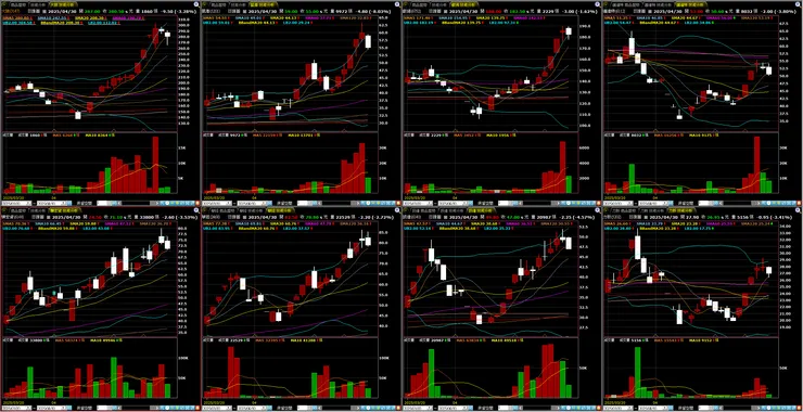 軟體－族群個股