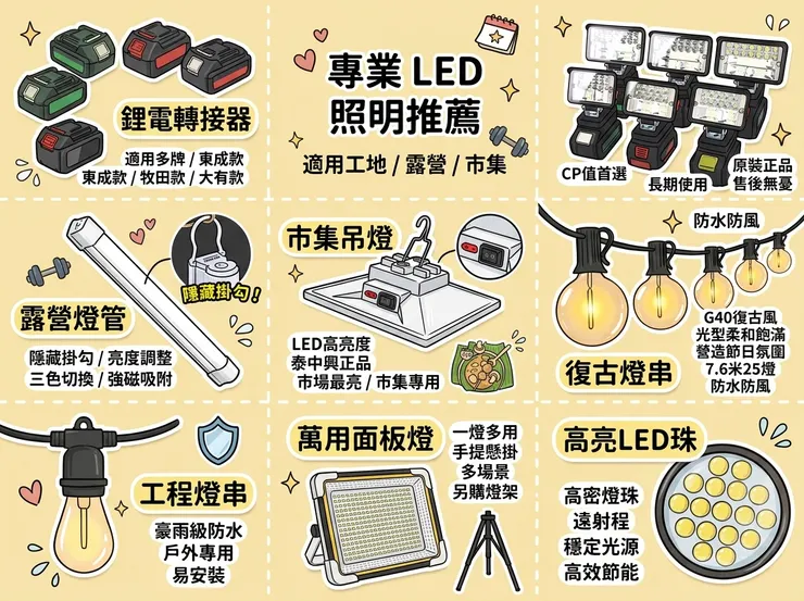 【露營燈推薦】摸黑搭帳超崩潰！Dcard/PTT高流明主燈評比：新手露營/家庭客，充電式露營燈/LED工作燈