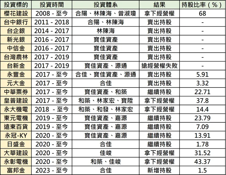維基百科與網路資料