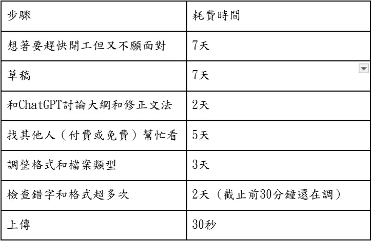 東吳備審準備時程表