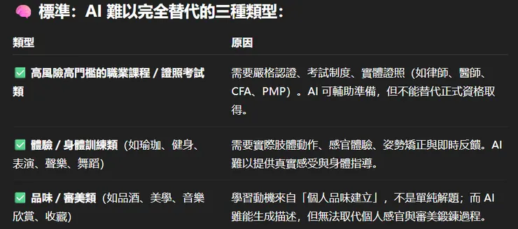 下面兩類課程即便 AI 能提供部分知識，仍需人與人之間引導與現場感受，替代率低。