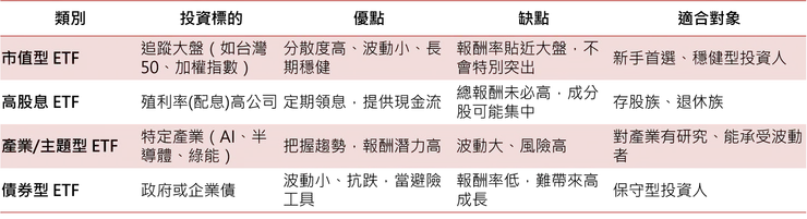 ETF 類別優缺點表