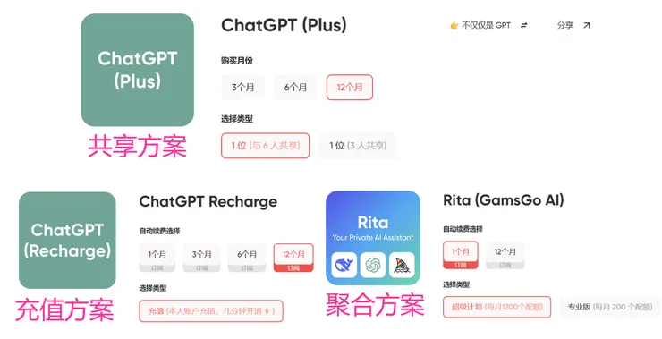 3種ChatGPT 付費選擇方案