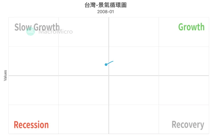 資料來源：財經M平方