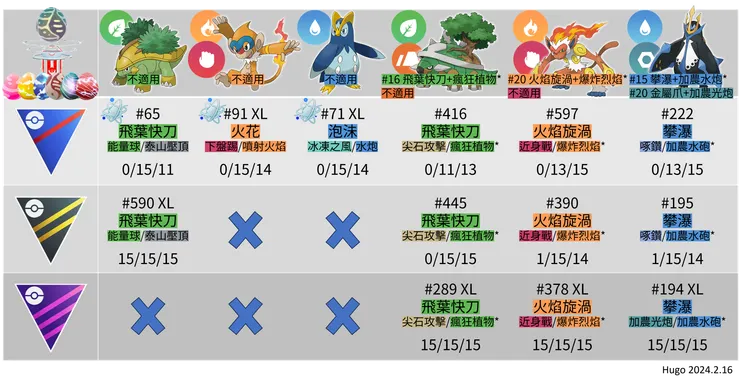 GO Tour神奧地區全球活動_神奧御三家資料