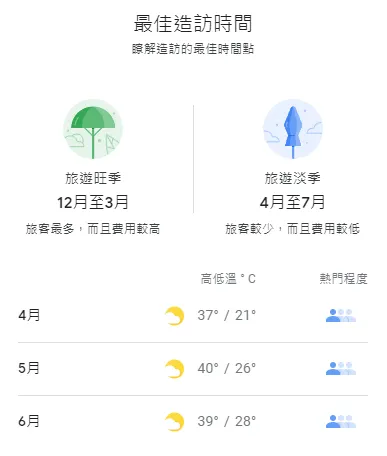 印度5月淡季和溫度