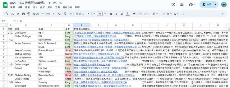 6 本周機構觀點