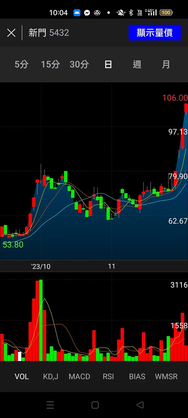 vocus|新世代的創作平台