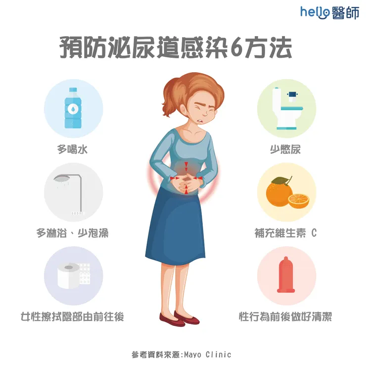 取自網路