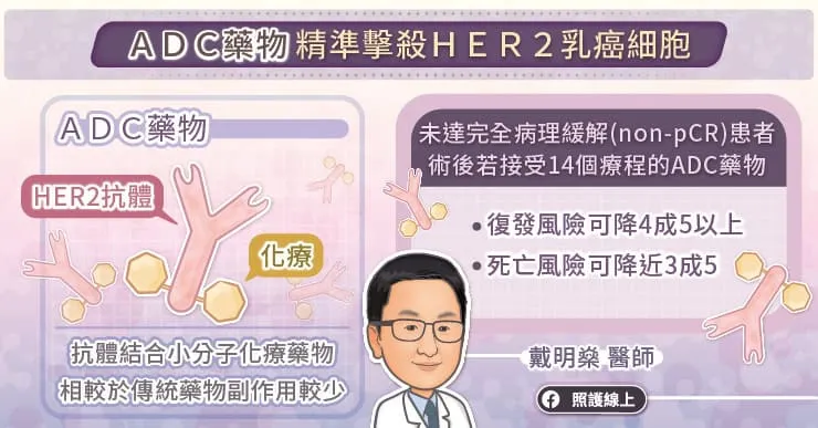 ADC藥物景準擊殺HER2乳癌細胞