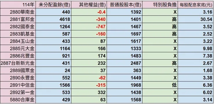 2025年Q4金控家底一覽