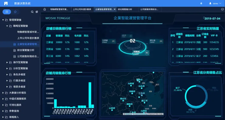 FineReport製作的工廠生產管理戰情室