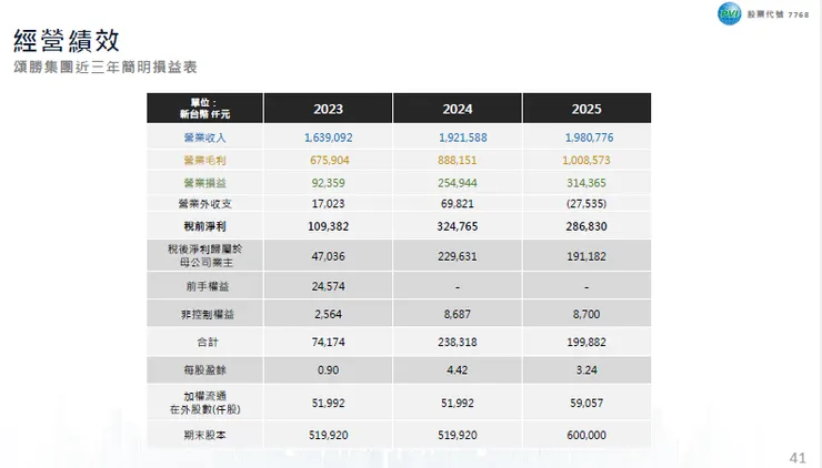 資料來源:2026.04法說會簡報