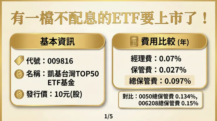 基本資料與費用率