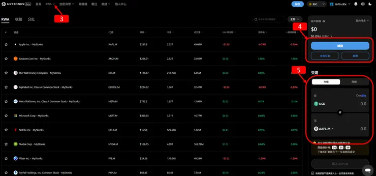 RWA 實戰篇:如何在 MyStonks 上買到 Apple、NVIDIA、Google?