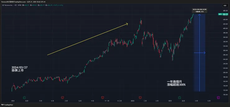 圖:TradingView