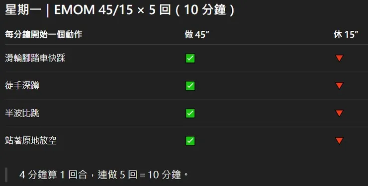 這裡 45" 跟 15" 分別代表 45秒跟15秒