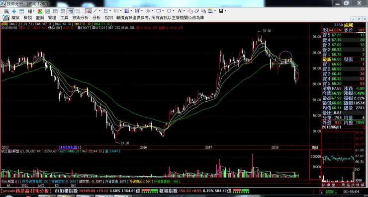 vocus|新世代的創作平台