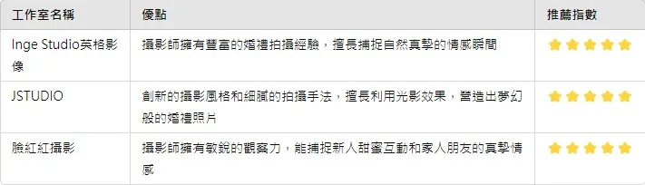 台北婚禮攝影公司的簡易比較表