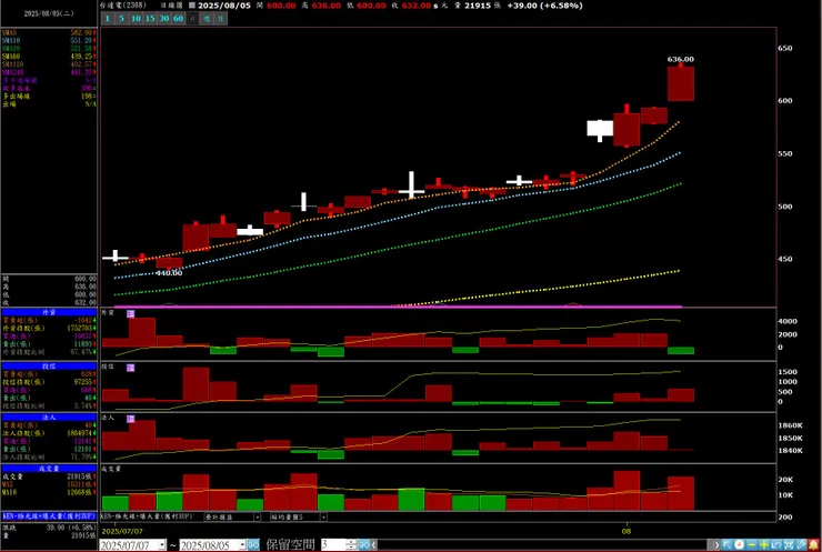 vocus|新世代的創作平台