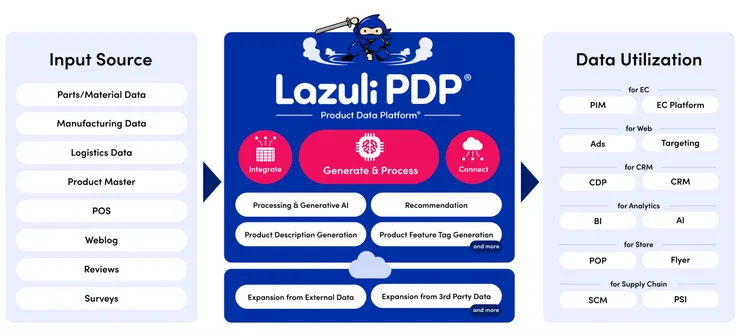 Lazuli PDP