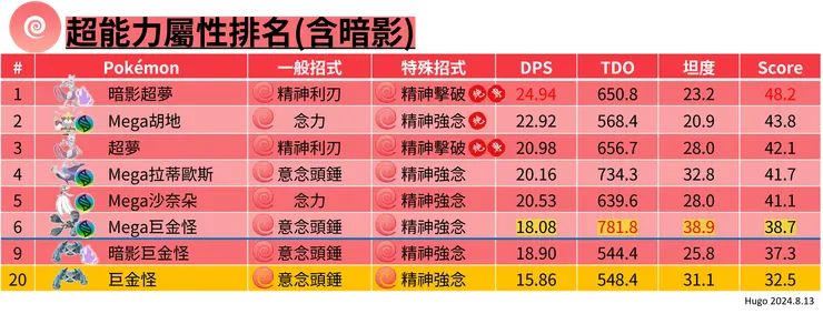 巨金怪超能力屬性排名