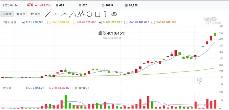 vocus|新世代的創作平台