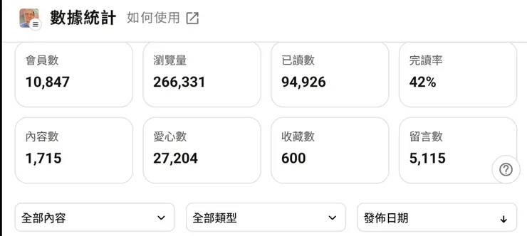 vocus｜新世代的創作平台