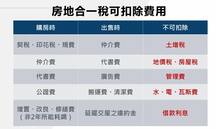 徐睿甫代書新人課程