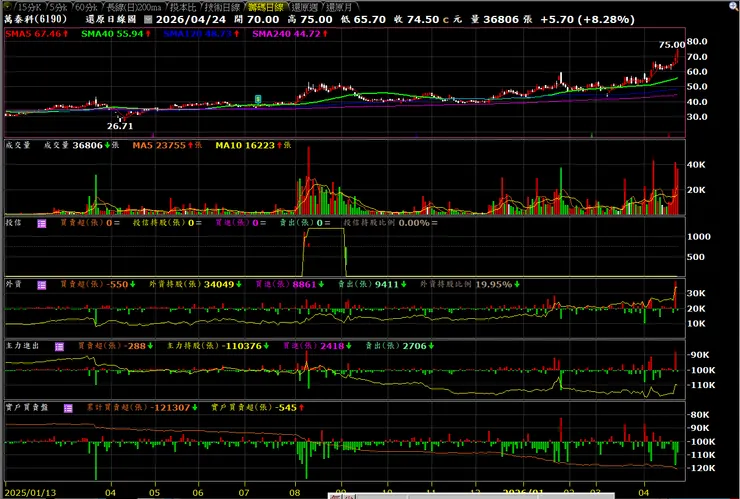 vocus｜新世代的創作平台