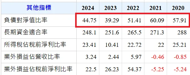 資料來源:Goodinfo台灣股市資訊網。