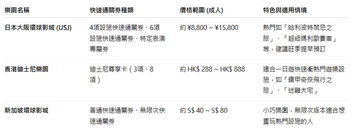 大阪環球影城快速通關券價格