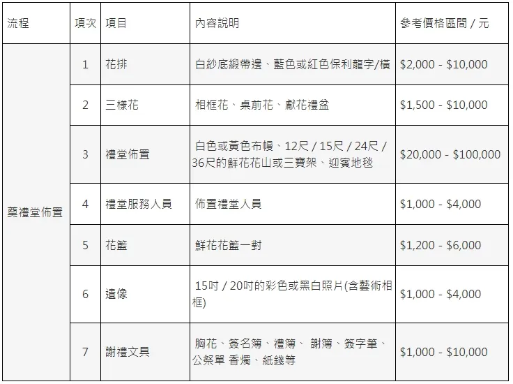 金麟生命 / 版權所有