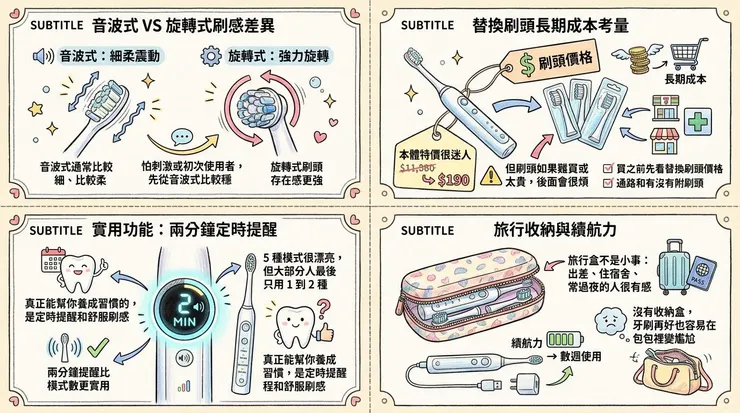 電動牙刷選購重點：別只被震動次數牽著走