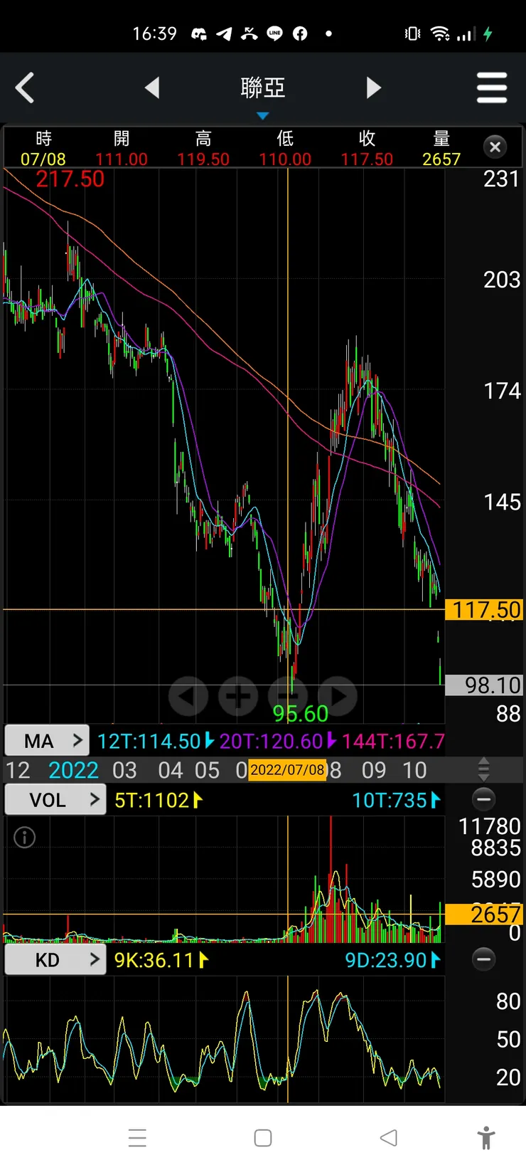 vocus|新世代的創作平台