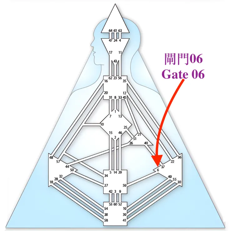 閘門06（圖源：互聯網+DIY）