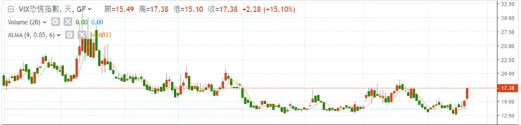 資料來源:鉅亨網